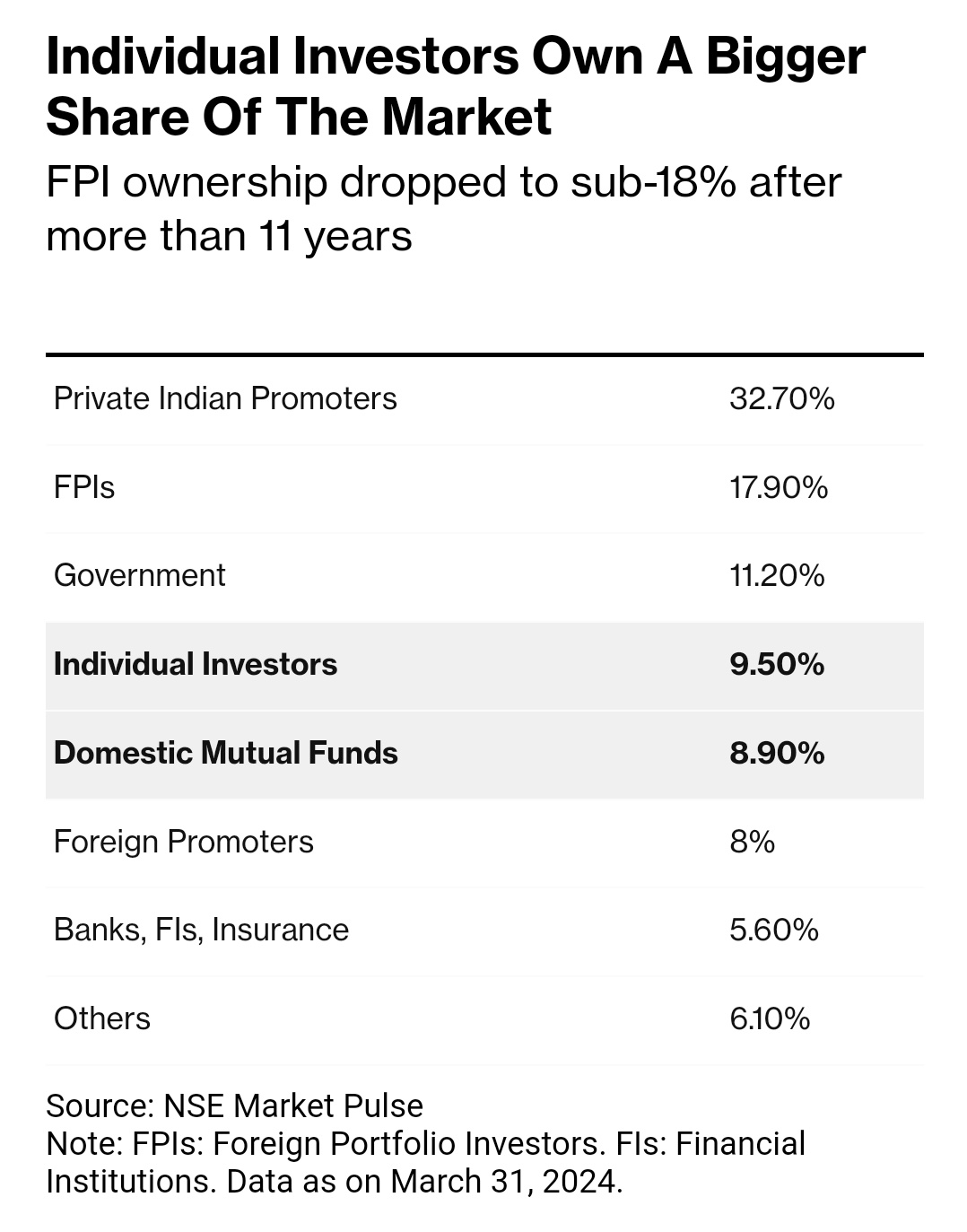FPIs : Under 18