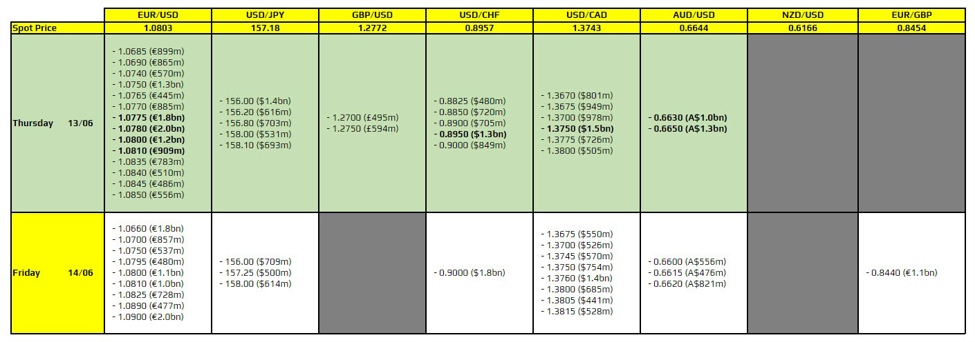 FX option expiries for 13 June 10am New York cut | Forexlive