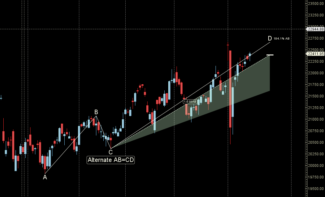 Finance NIFTY Weekly Projections for 18 June – 21 June 2024 – Bramesh’s Technical Analysis