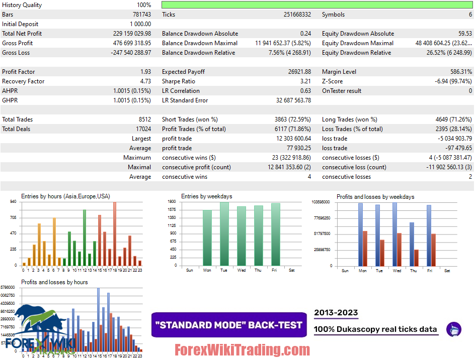Forex ANN EA MT4 (Update 13-06) – Free Download – Forex Wiki Trading