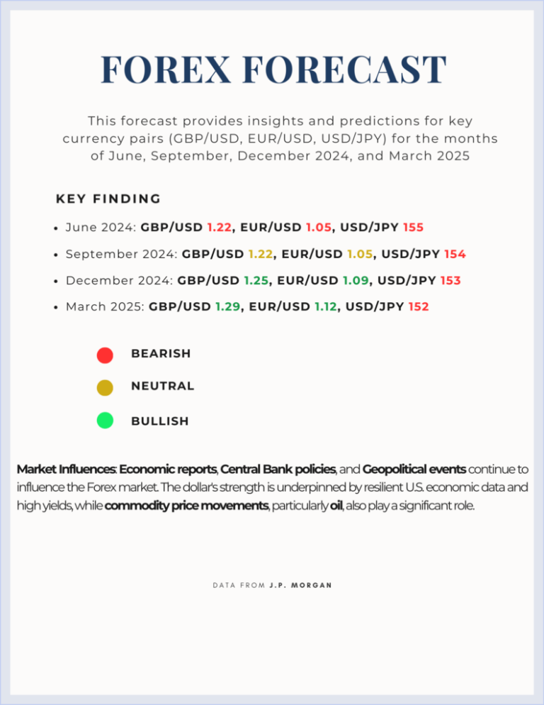 FOREX FORECAST FOR THE HALF YEARLY ANALYSIS