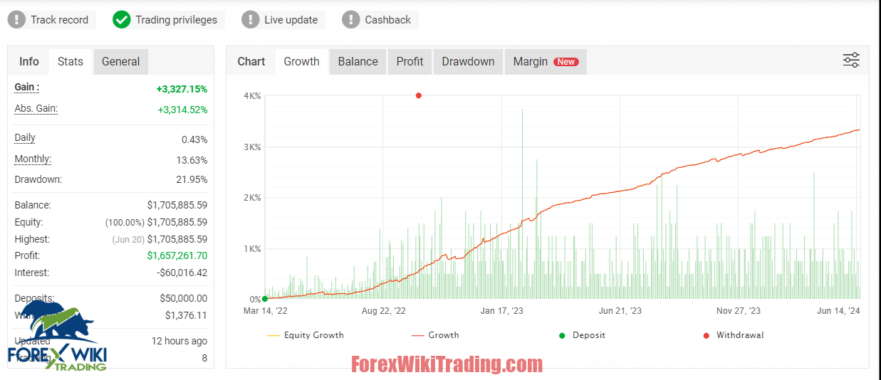 Forex NovaX EA MT4 – Free Download – Forex Wiki Trading