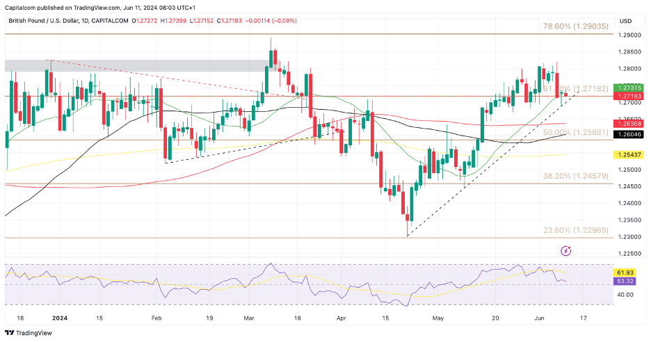 Forex overview. GBP/USD Latest: UK wages rise despite higher unemployment – ForexNews.PRO
