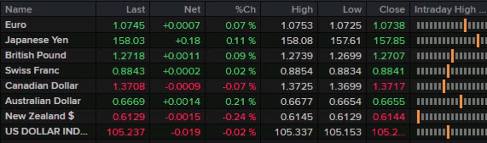 Forexlive Americas FX news wrap: Bank of Canada said future easing would likely be gradual | Forexlive