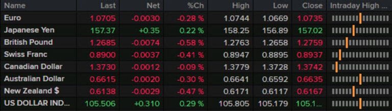 Forexlive Americas FX news wrap: European political turmoil on center stage | Forexlive
