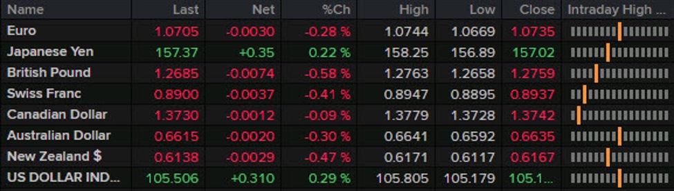 Forexlive Americas FX news wrap: European political turmoil on center stage | Forexlive