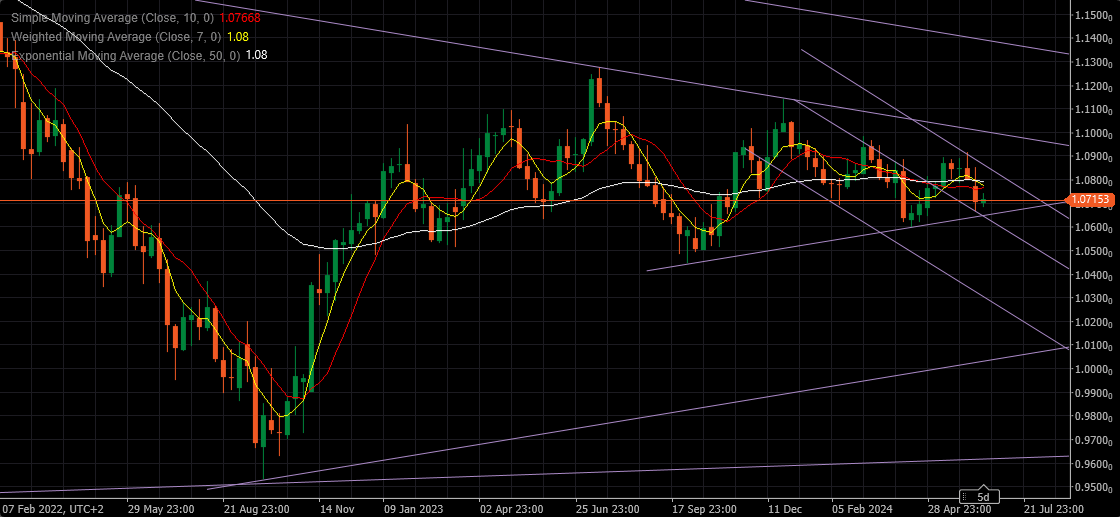 French Elections and State of the EU-union & EUR – Forex Forum