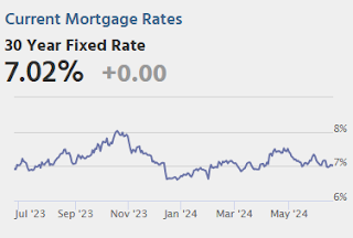 Mortgage Rates