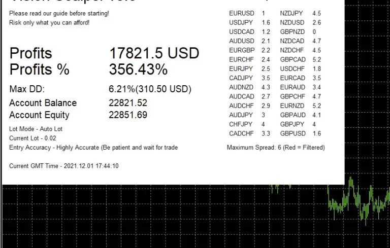 Fx Multi-Currency Scalper EA (Update 20/06) – Free Download – Forex Wiki Trading