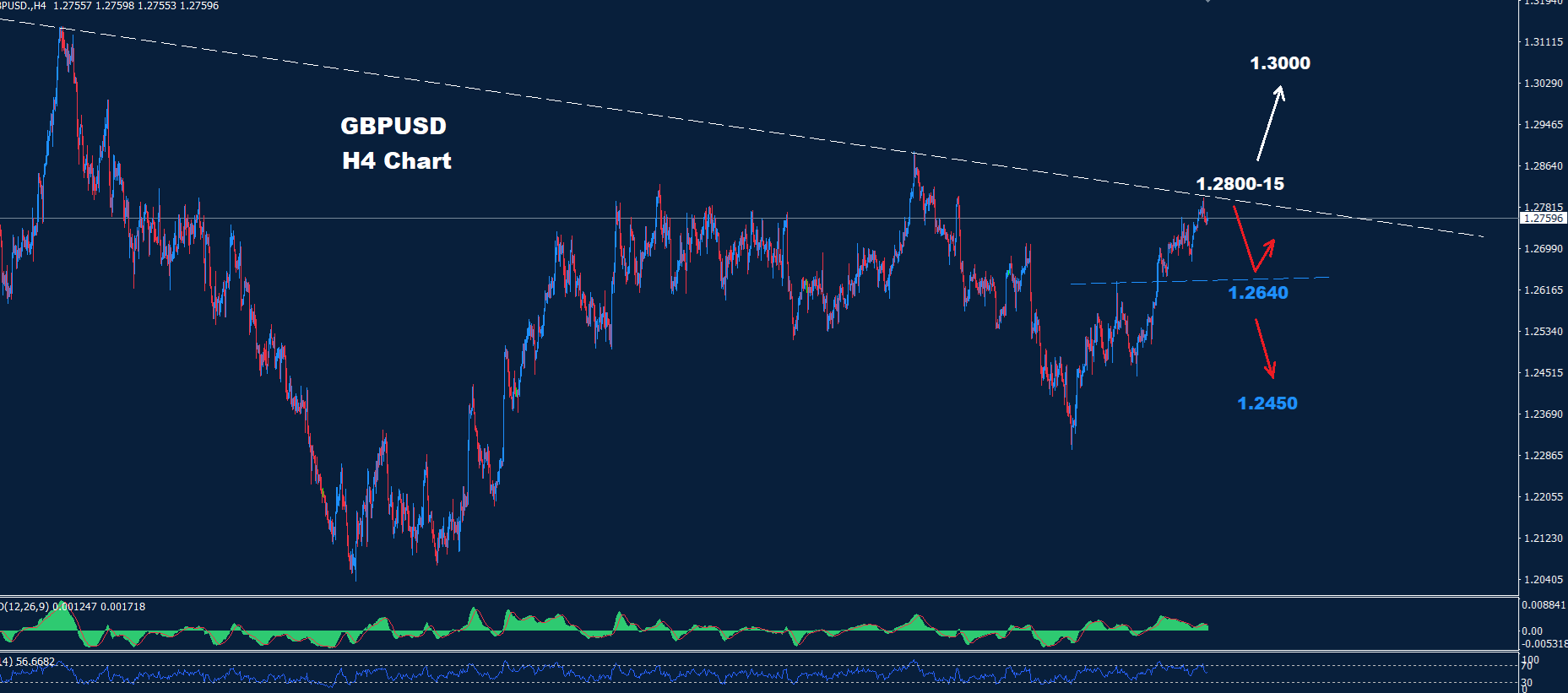 GBP/USD – 07.06.2024 - Orbex Forex Trading Blog