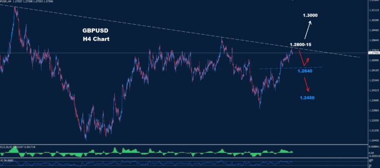 GBP/USD – 31.05.2024 - Orbex Forex Trading Blog