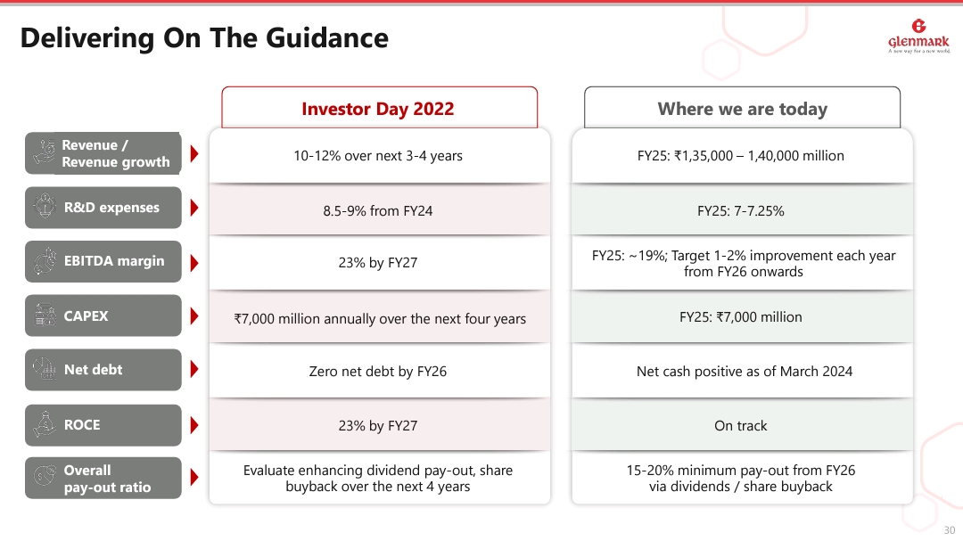 Glenmark : Guided Delivery