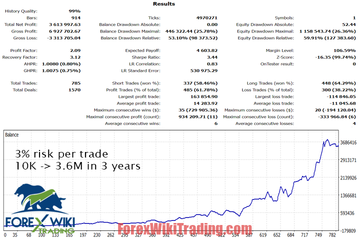 Gold Prop Firm EA MT4 (Update 12-06) – Free Download – Forex Wiki Trading