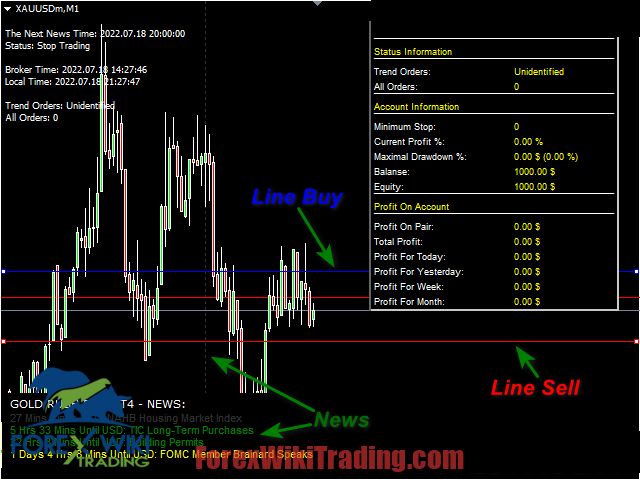 Gold Rizzy EA MT4 (Update 17/06) – Free Download – Forex Wiki Trading