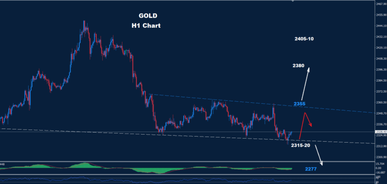 Gold – 03.06.2024 - Orbex Forex Trading Blog