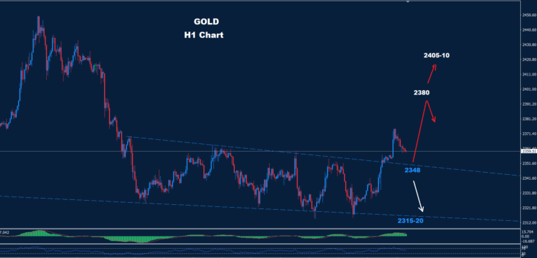 Gold – 06.06.2024 - Orbex Forex Trading Blog