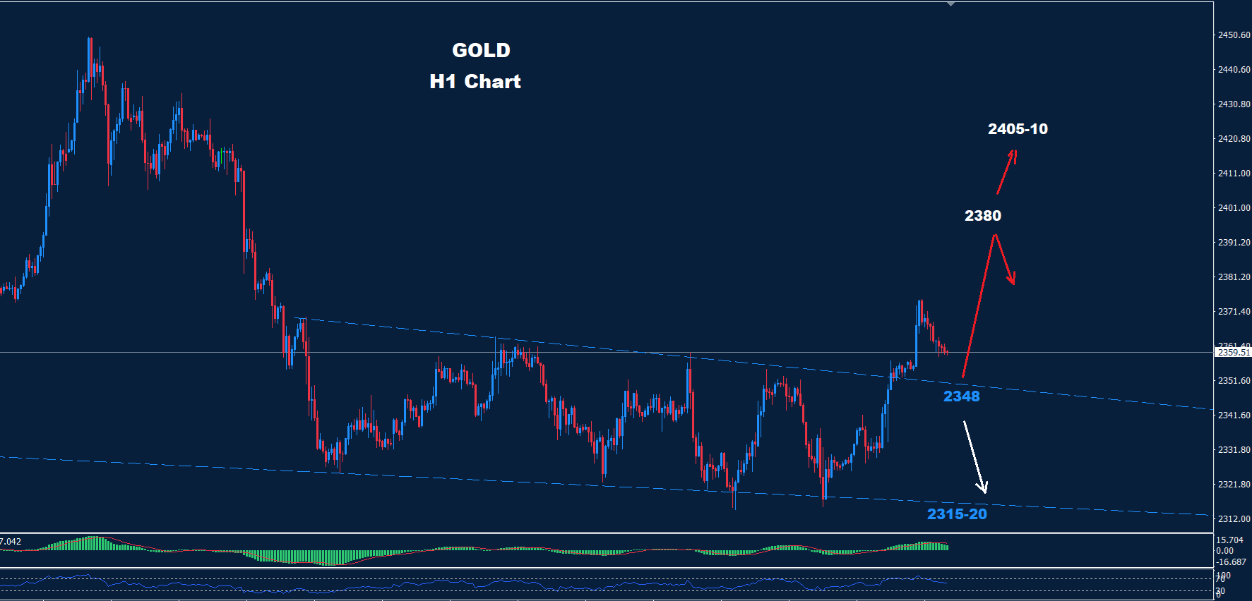 Gold – 06.06.2024 - Orbex Forex Trading Blog