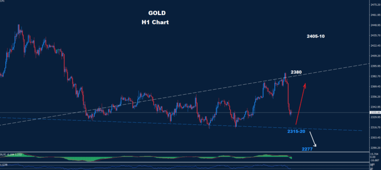 Gold – 07.06.2024 - Orbex Forex Trading Blog