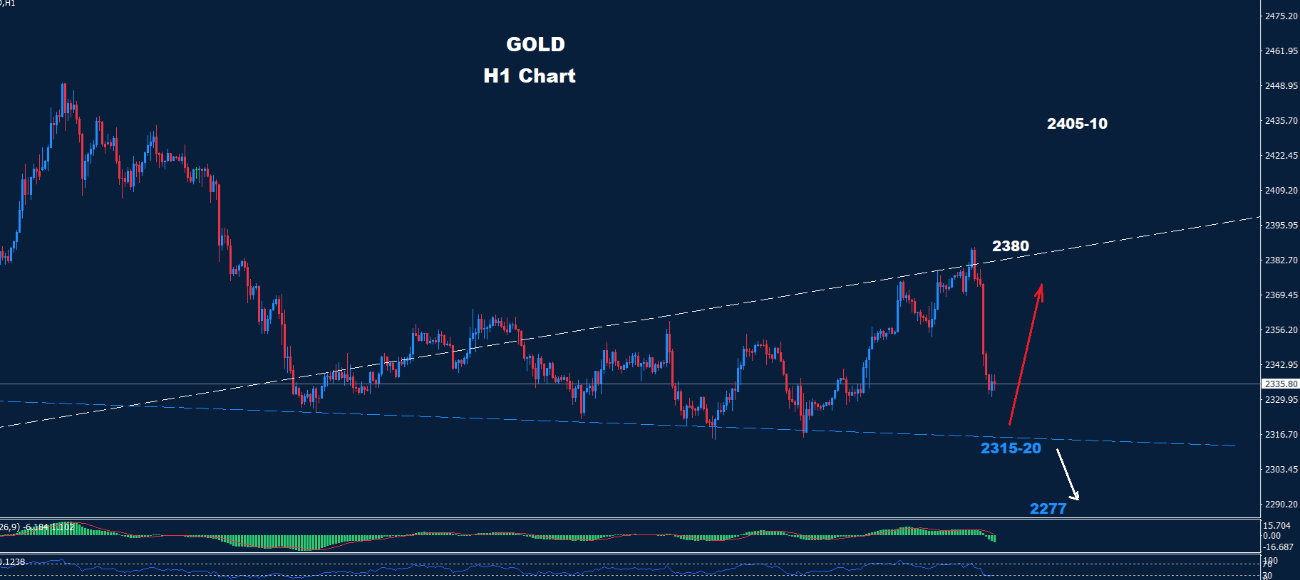 Gold – 07.06.2024 - Orbex Forex Trading Blog