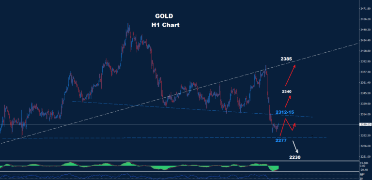 Gold – 11.06.2024 - Orbex Forex Trading Blog