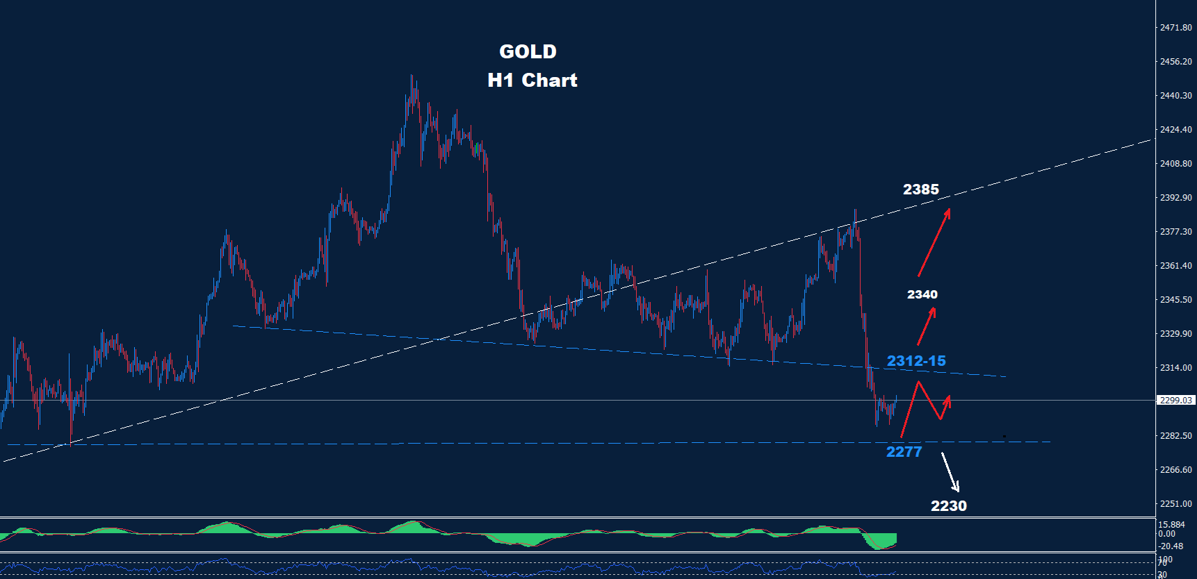 Gold – 11.06.2024 - Orbex Forex Trading Blog