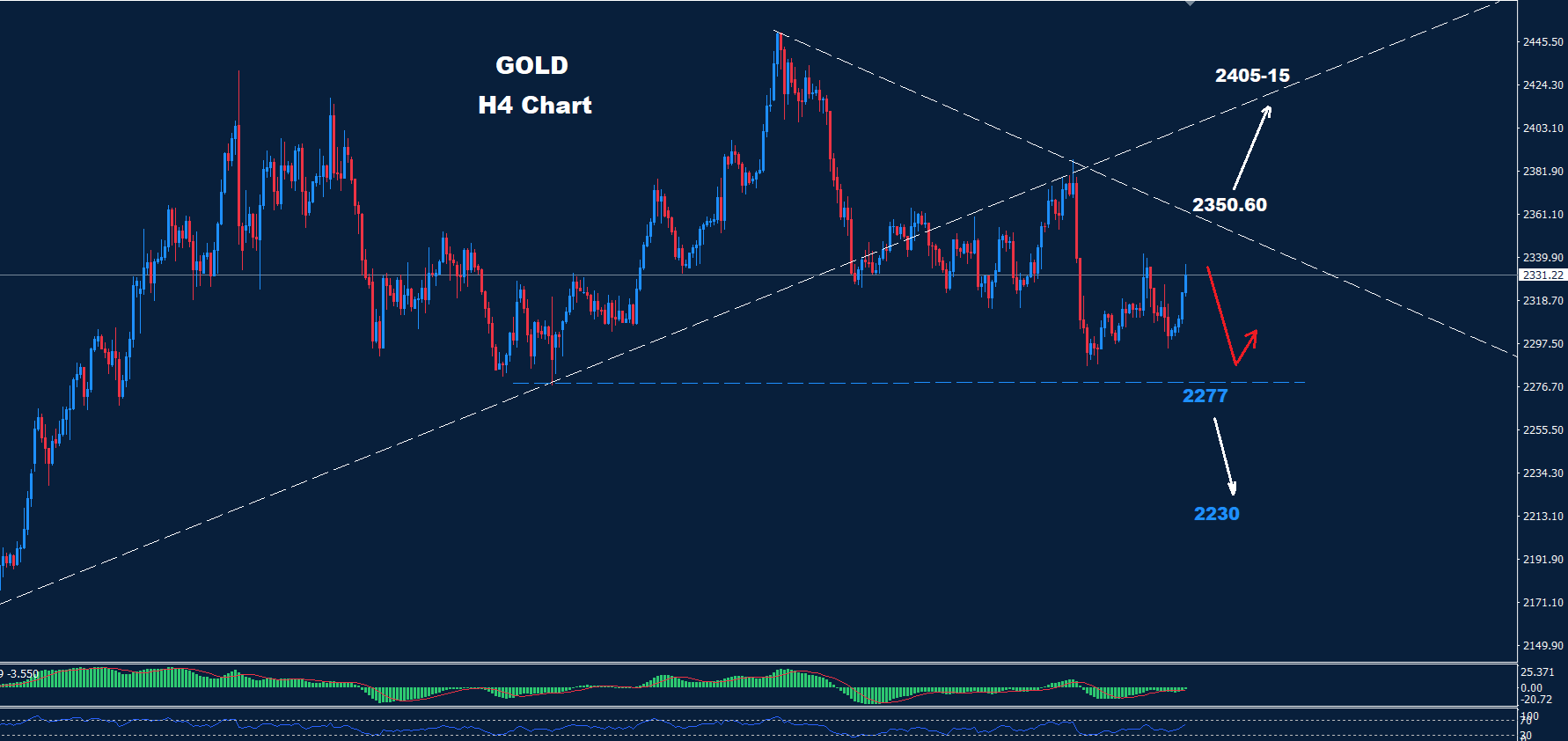 Gold – 14.06.2024 - Orbex Forex Trading Blog