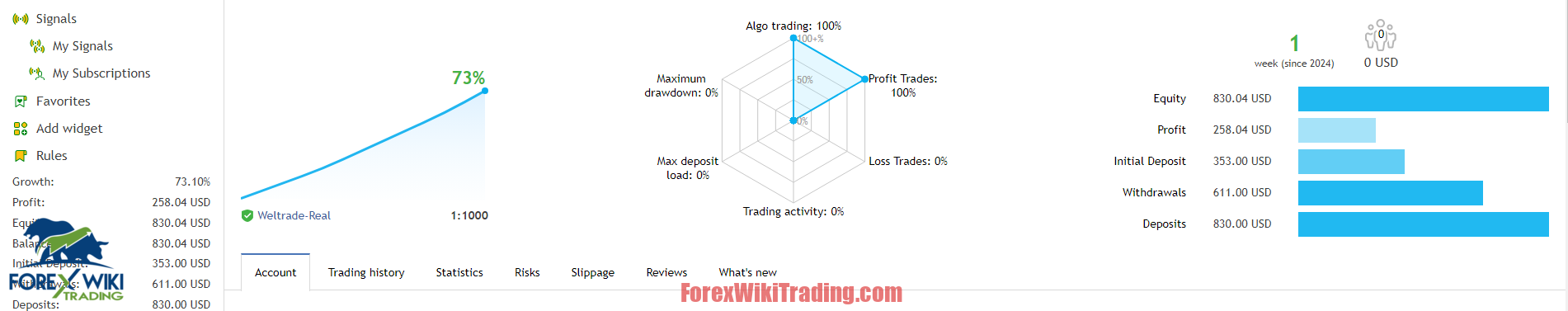 GoldGenius RNN EA MT4 (Update 14/06) – Free Download – Forex Wiki Trading