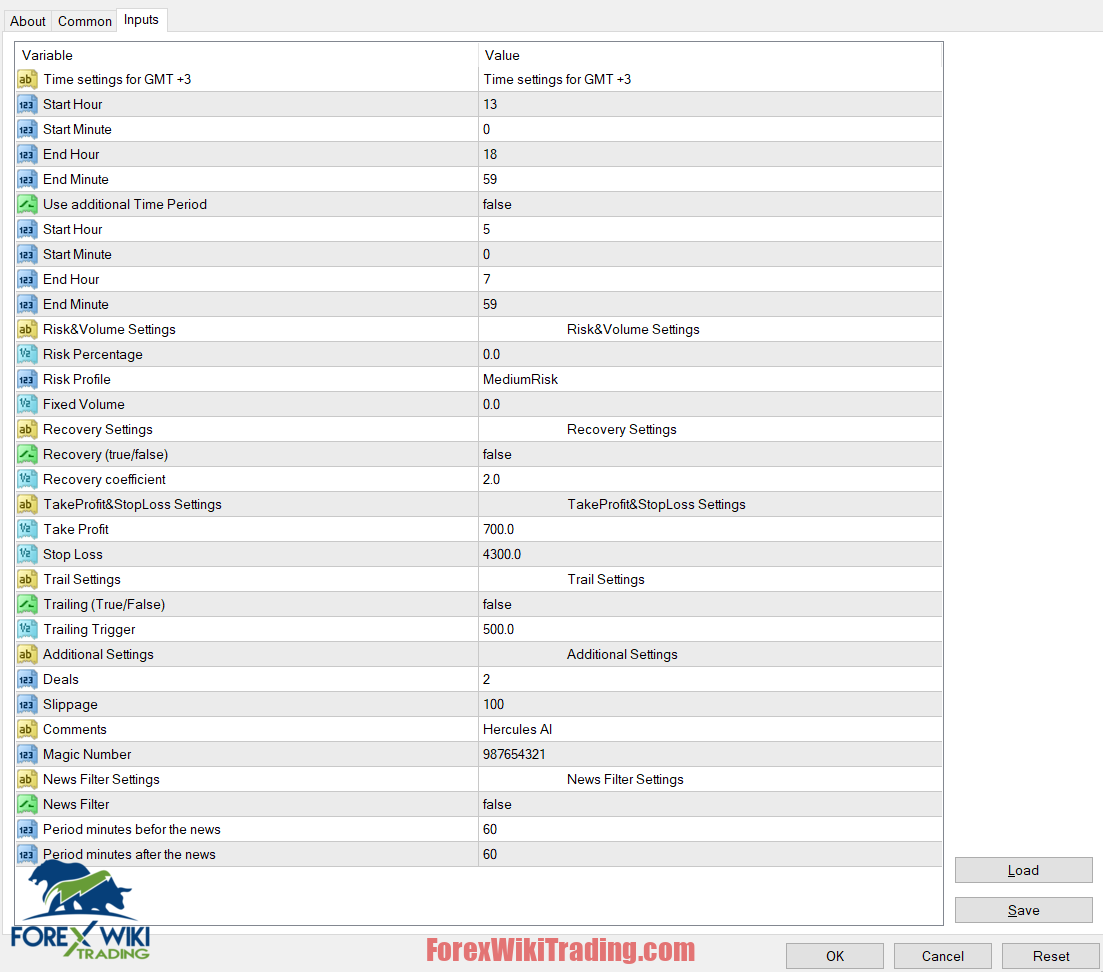 GoldGuardian AI MT4 – Free Download – Forex Wiki Trading