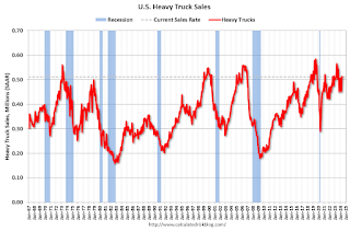 Heavy Truck Sales