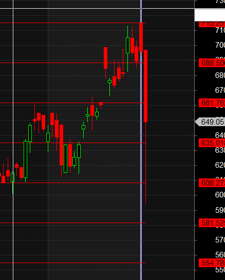 Hindalco BHEL DIXON Swing Levels – Bramesh’s Technical Analysis