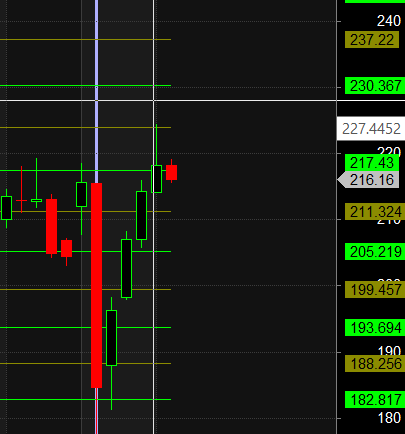 INDIA CEMENT CHOLA FINANCE BIOCON Trading Plan – Bramesh’s Technical Analysis