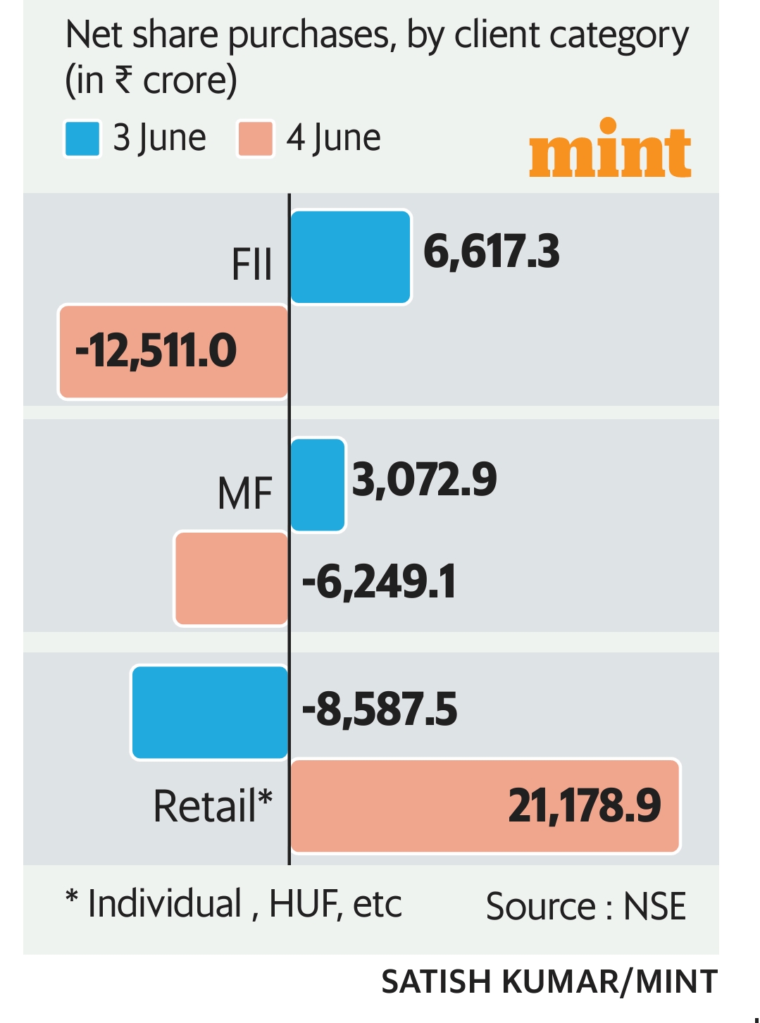 Indian Retail : Sell Euphoria, Buy Fear