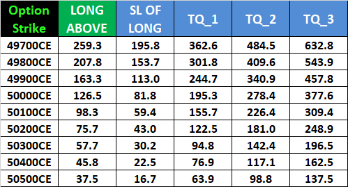 Intraday Trading Levels for BANK NIFTY Options: June 12, 2024 – Weekly Expiry – Bramesh’s Technical Analysis