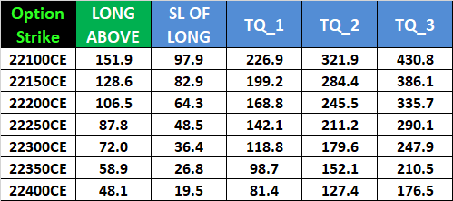 Intraday Trading Levels for FIN NIFTY Options: June 11, 2024 – Weekly Expiry – Bramesh’s Technical Analysis