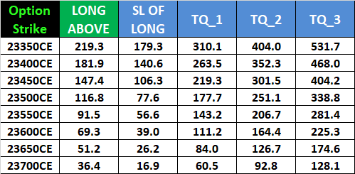 Intraday Trading Levels for NIFTY Options: June 20, 2024 – Weekly Expiry – Bramesh’s Technical Analysis