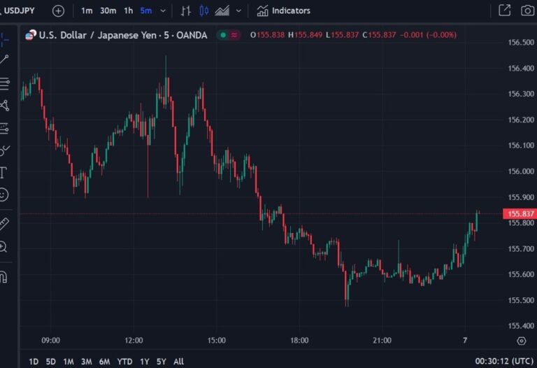 Japan finance minister Suzuki says will take action against excessive FX moves | Forexlive