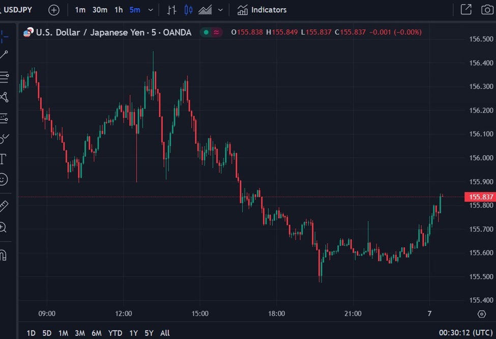 Japan finance minister Suzuki says will take action against excessive FX moves | Forexlive