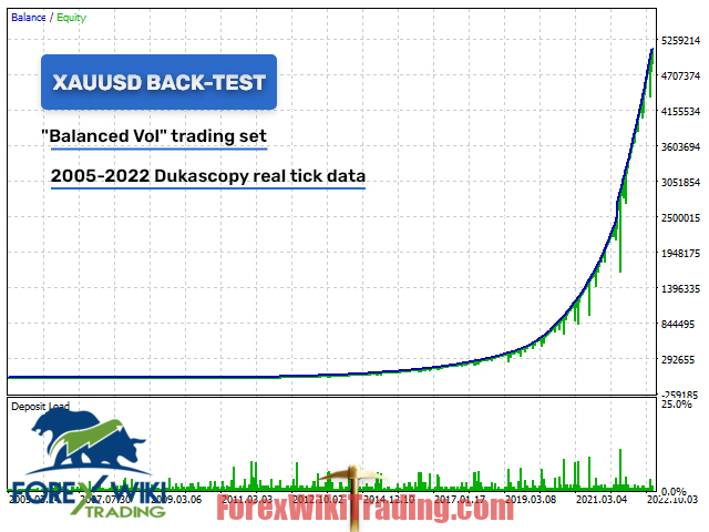 Kick XAUUSD EA MT4 – Free Download – Forex Wiki Trading