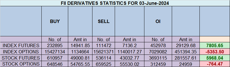 Lok Sabha 2024 : Nifty 04 June Trade Plan – Bramesh’s Technical Analysis