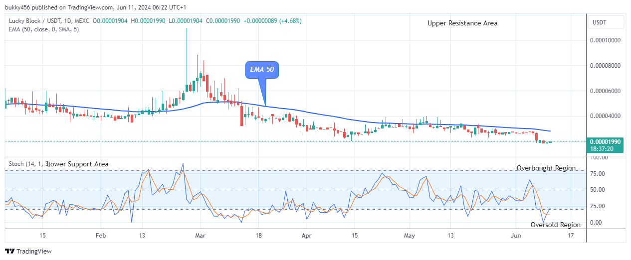 Lucky Block Price Prediction: LBLOCKUSD May Breakup the $0.0001099 Resistance Level