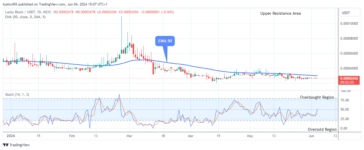 Lucky Block Price Prediction: LBLOCKUSD Price to Rise, Breakout is Imminent