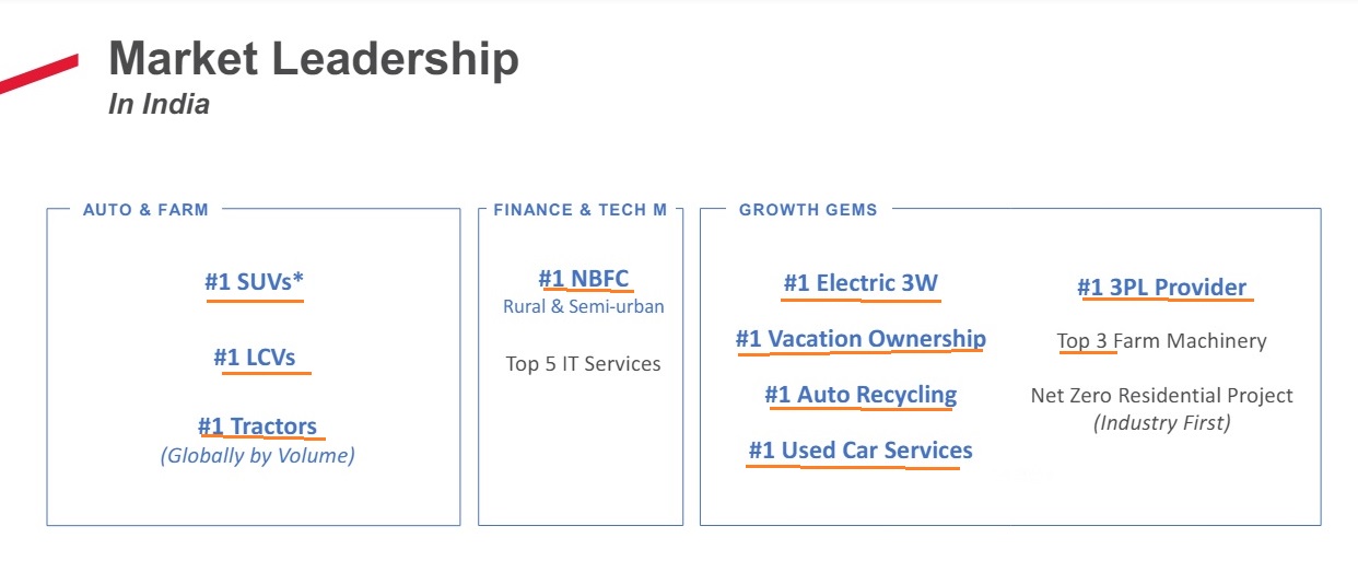 M&M: Market Leadership