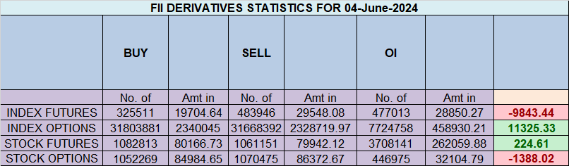 MODI 3.0 Victory: Nifty 05 June Trade Plan – Bramesh’s Technical Analysis