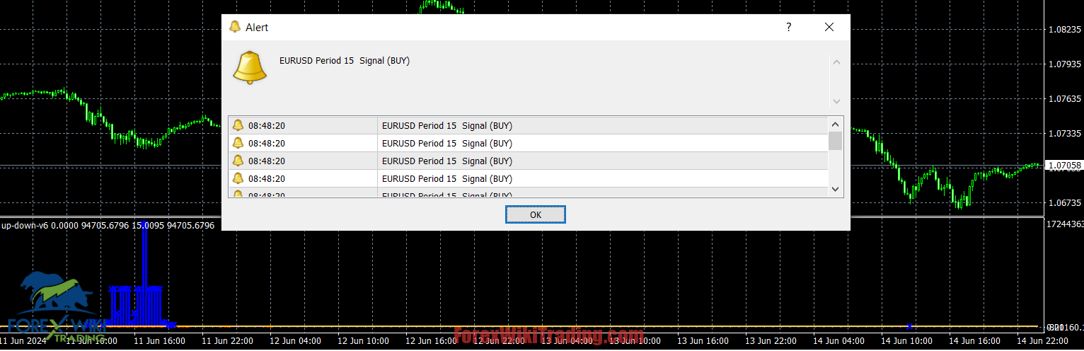MTF Histogram Signal Indicator MT4 – Free Download