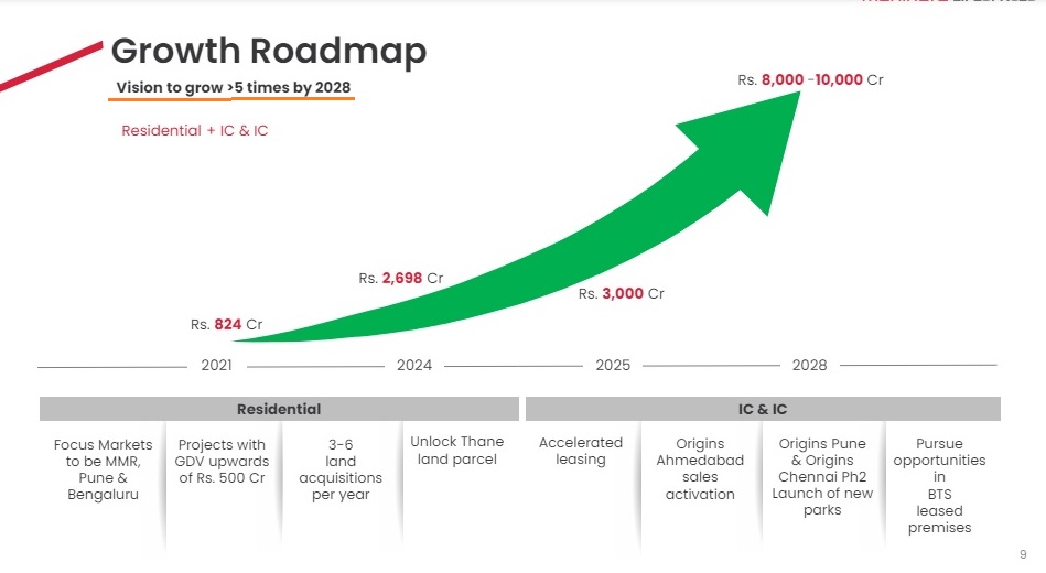 Mahindra Life: 5x Vision