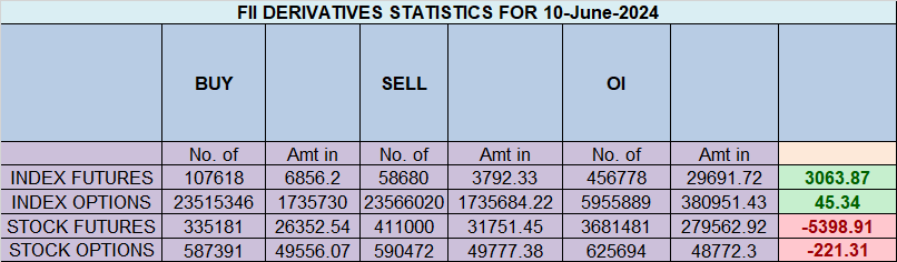 Mars Ingress : Nifty 10 June Trade Plan – Bramesh’s Technical Analysis