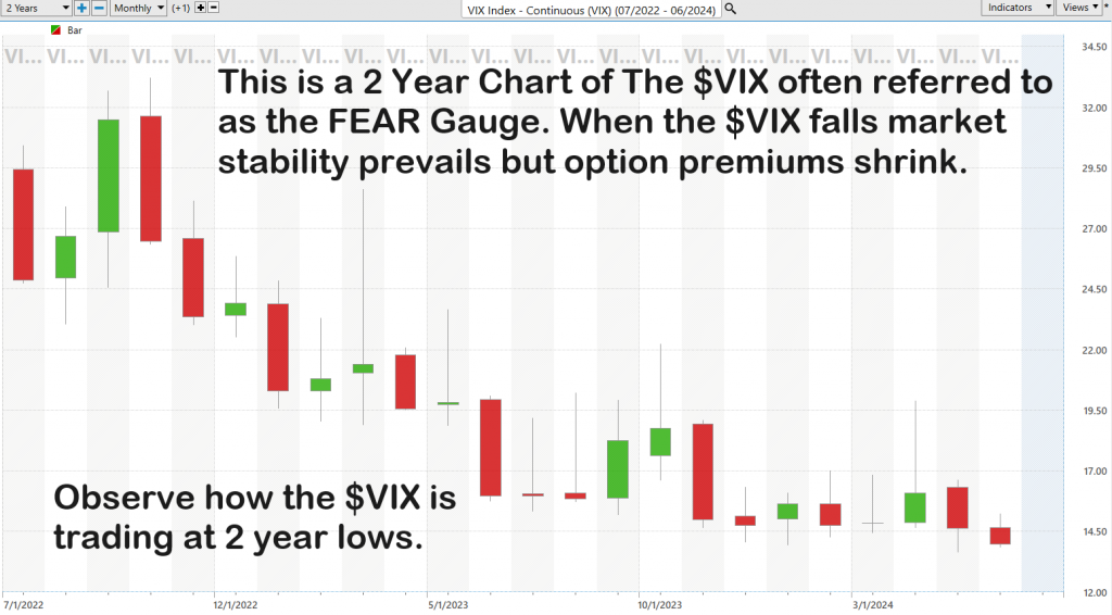 Maximizing Returns in Low Volatility Markets:  The Power of Options Credit Spreads