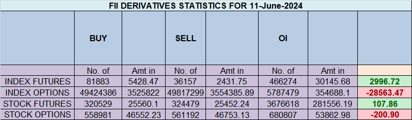 Mercury at Perihelion: Nifty 13 June 2024 Weekly Expiry Trade Plan – Bramesh’s Technical Analysis