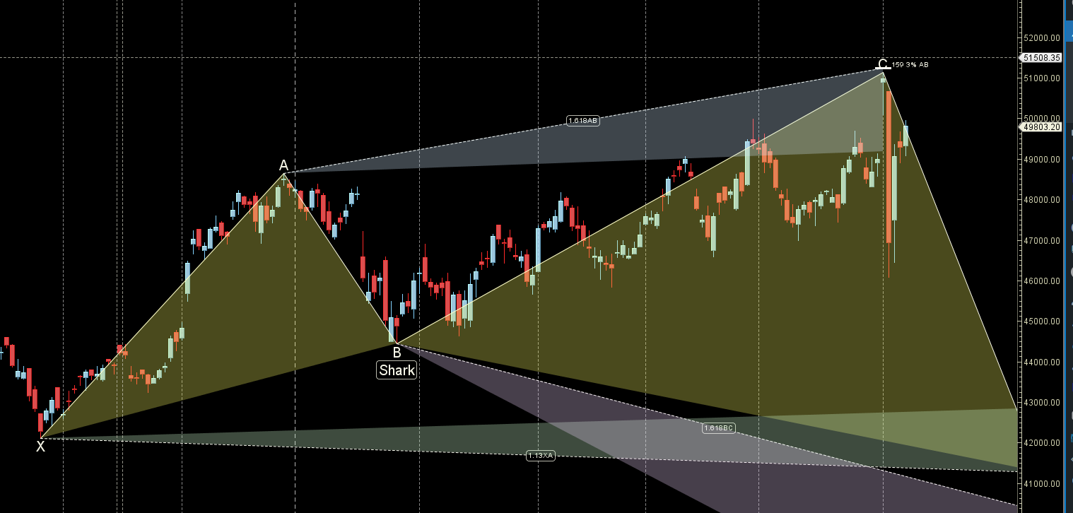 Modi’s 3rd Term Begins: BANK NIFTY Weekly Projections – Bramesh’s Technical Analysis