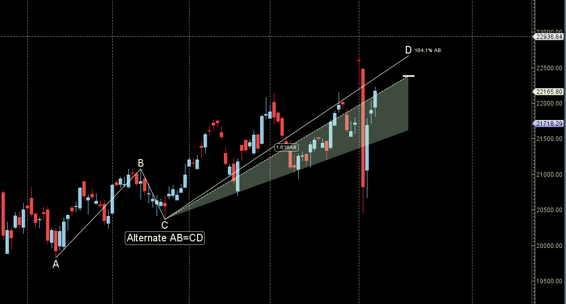 Modi’s 3rd Term Begins: Finance NIFTY Weekly Projections – Bramesh’s Technical Analysis